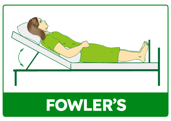 fowler's position