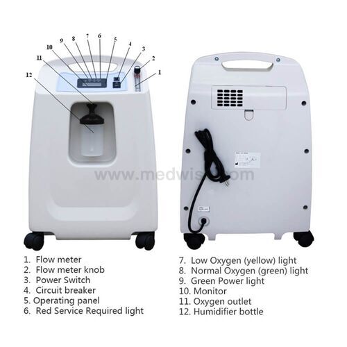 oxygen concentrator prices